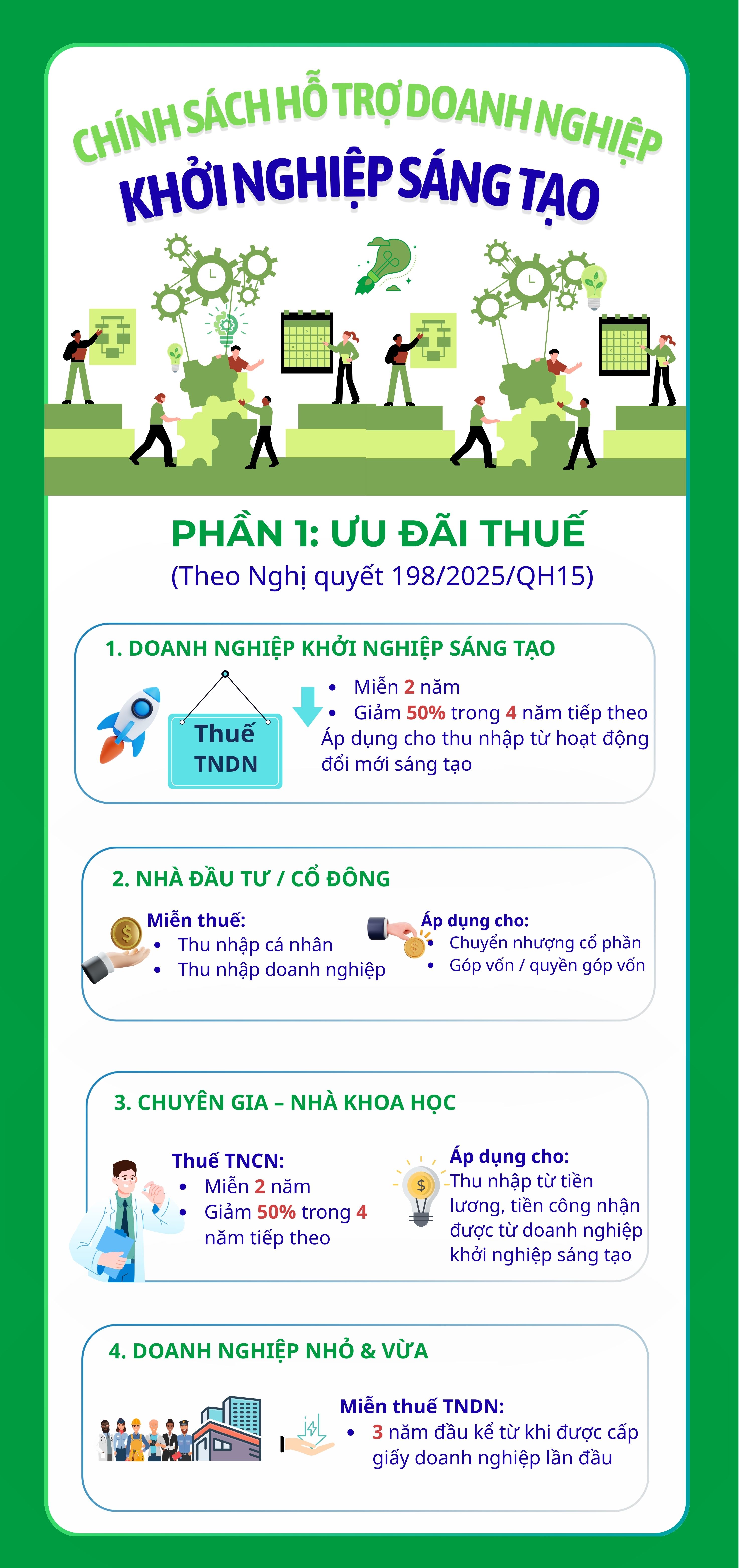 Một số chính sách hỗ trợ đối với doanh nghiệp khởi nghiệp khởi nghiệp sáng tạo