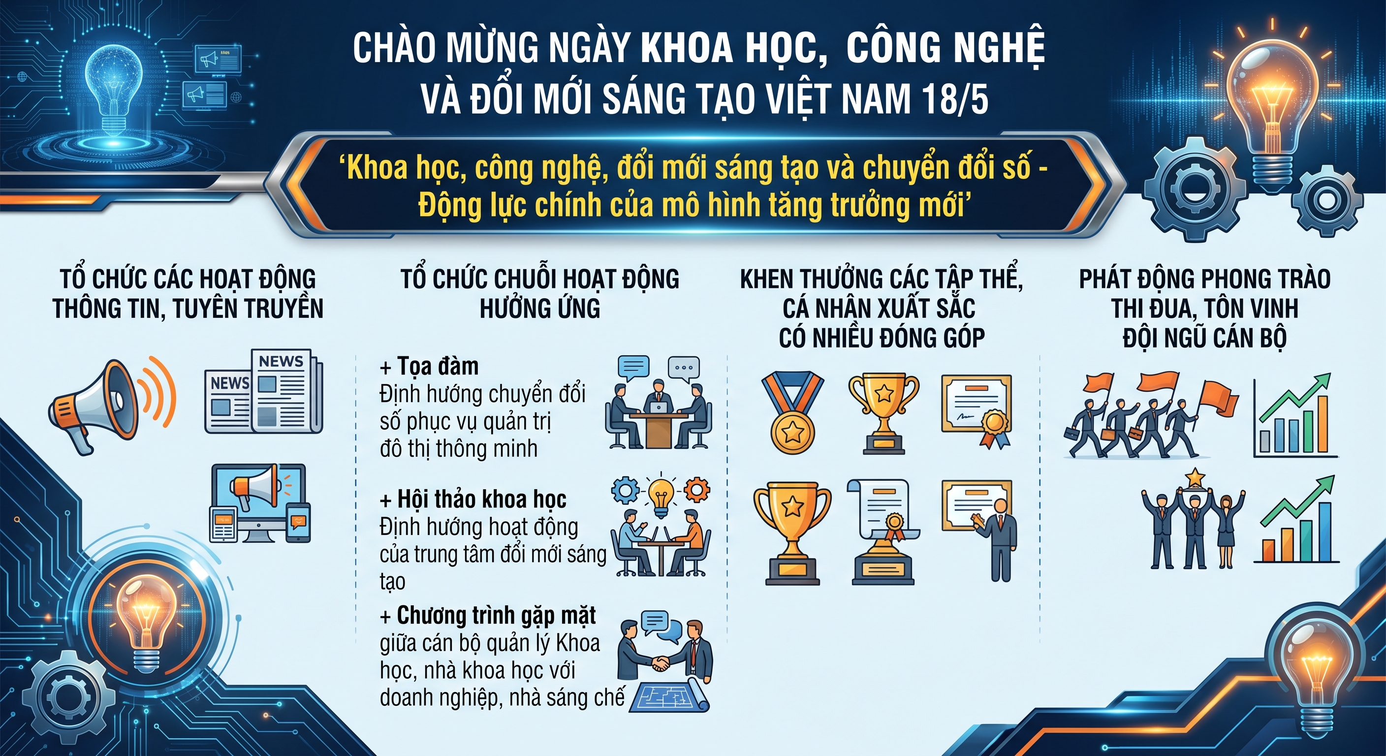 Đồng Nai: tổ chức nhiều hoạt động chào mừng Ngày Khoa học công nghệ và Đổi mới sáng tạo Việt Nam 18/5/2026